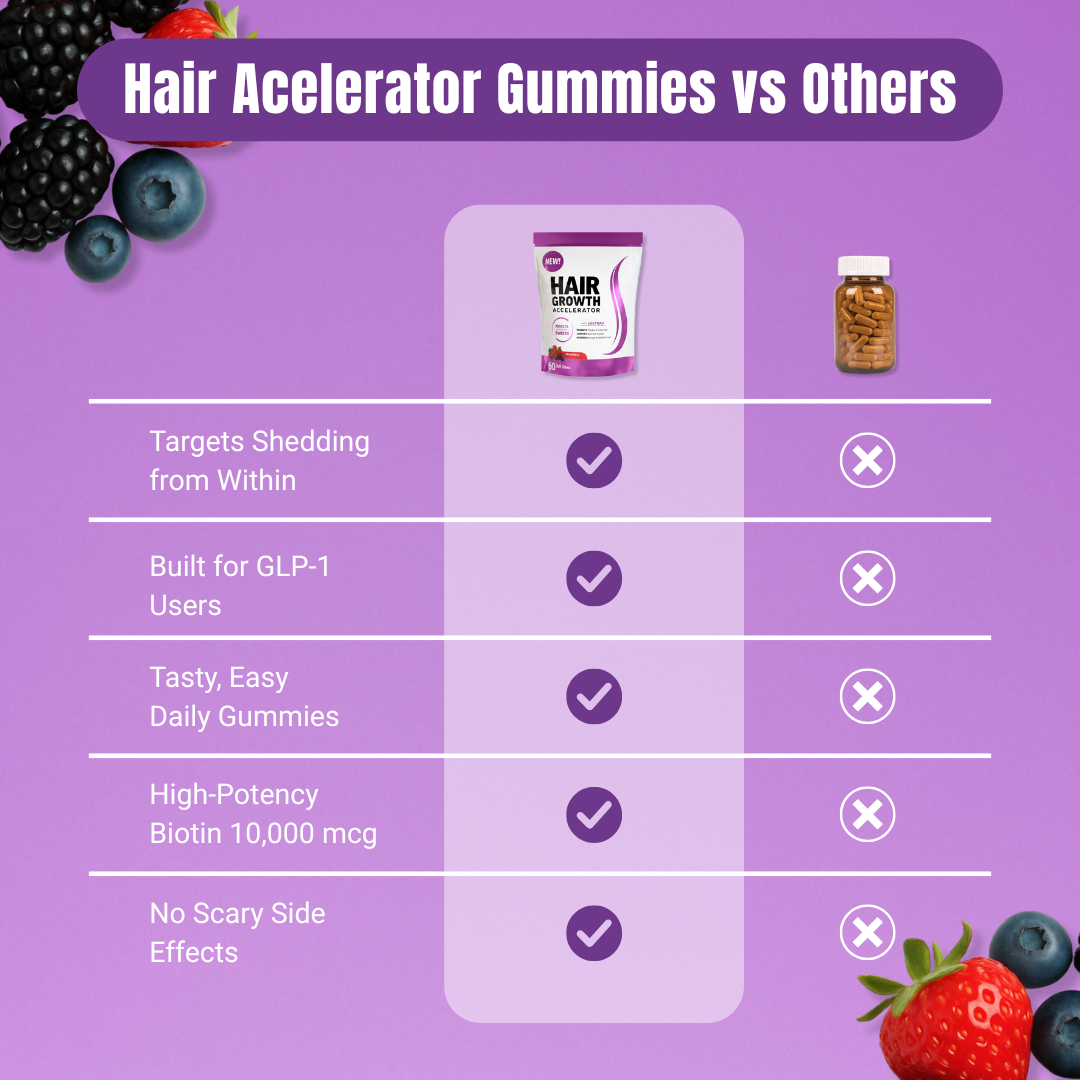 GLP-1 Hair Growth Accelerator Soft Chews