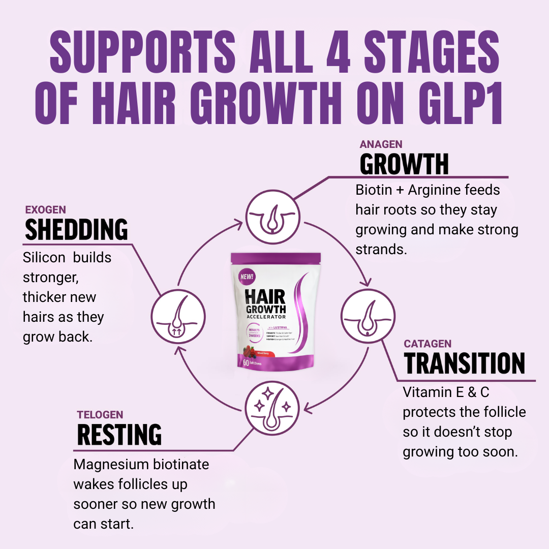 GLP-1 Hair Growth Accelerator Soft Chews